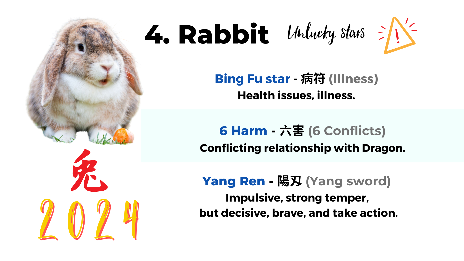 2024 Chinese zodiac forecast part 2: Rabbit, Dragon, and Snake